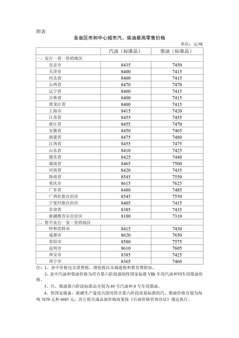 2026年成品油价格首次上调 每次微调背后的市场逻辑
